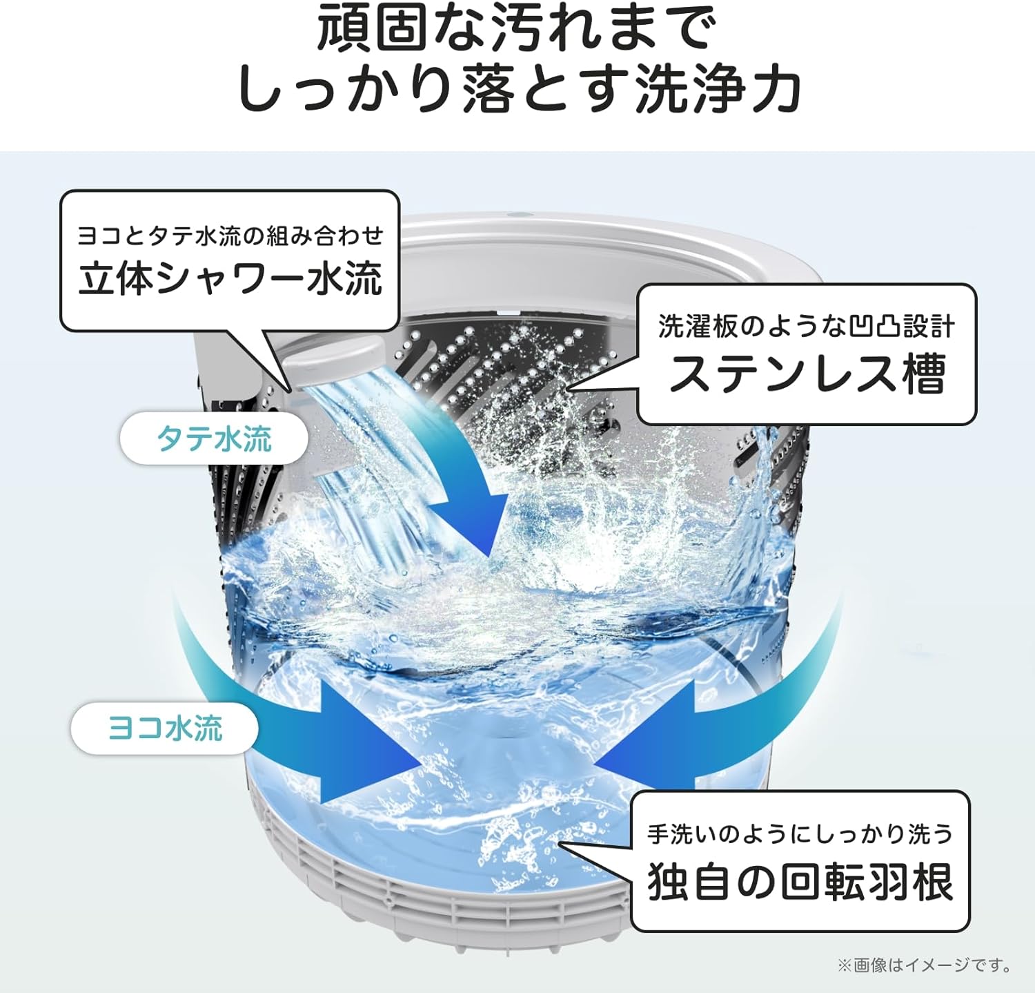 ハイセンス 洗濯機 5.5kg 1-2人用 スリム 最短14分洗濯 シャワー水流
